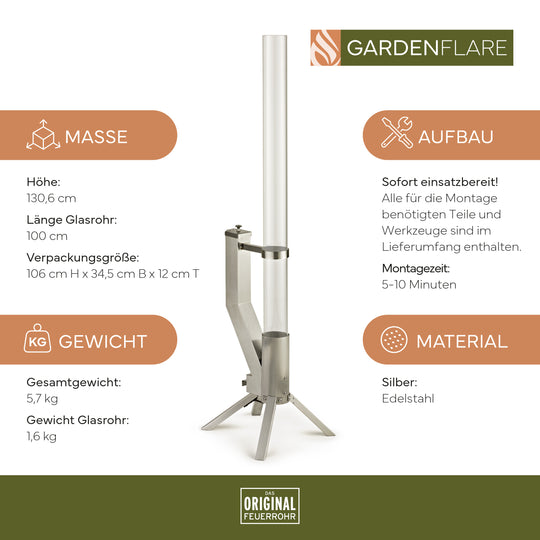 Stimmungsbild Feuerrohr mit Erklärungen