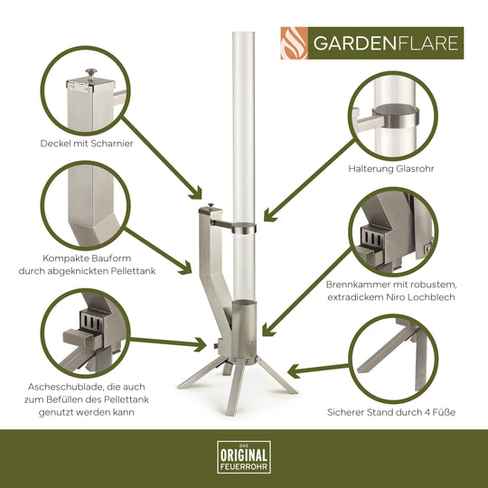Stimmungsbild Feuerrohr mit Erklärungen